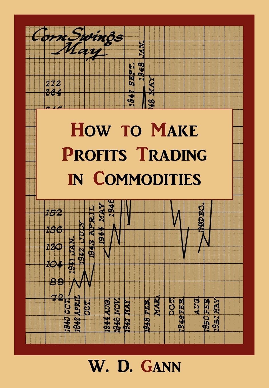 How To Make Profits Trading In Commodities