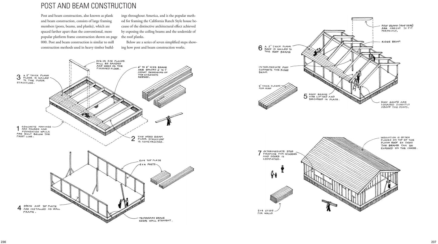 American Homes: The Landmark Illustrated Encyclopedia of Domestic Architecture