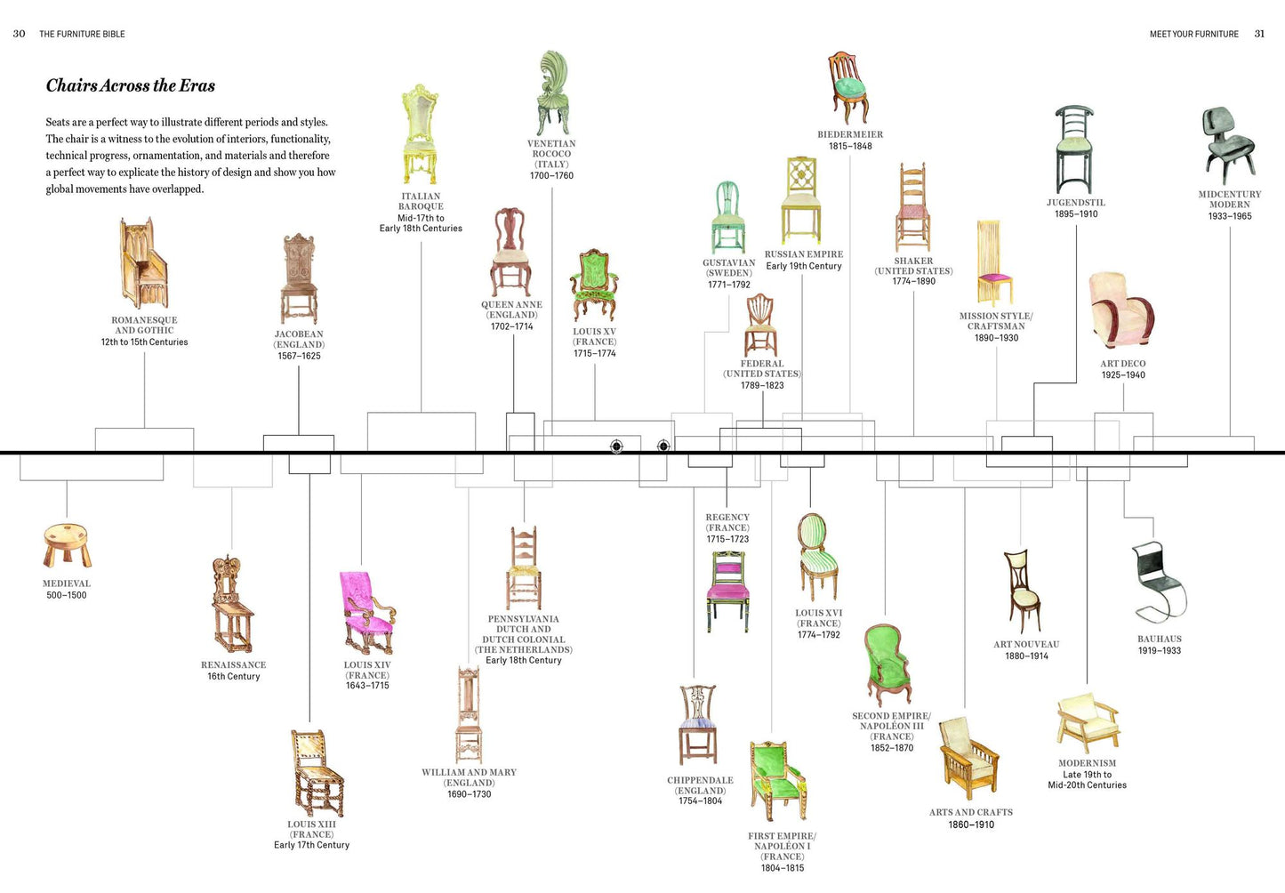 The Furniture Bible: Everything You Need to Know to Identify, Restore & Care for Furniture