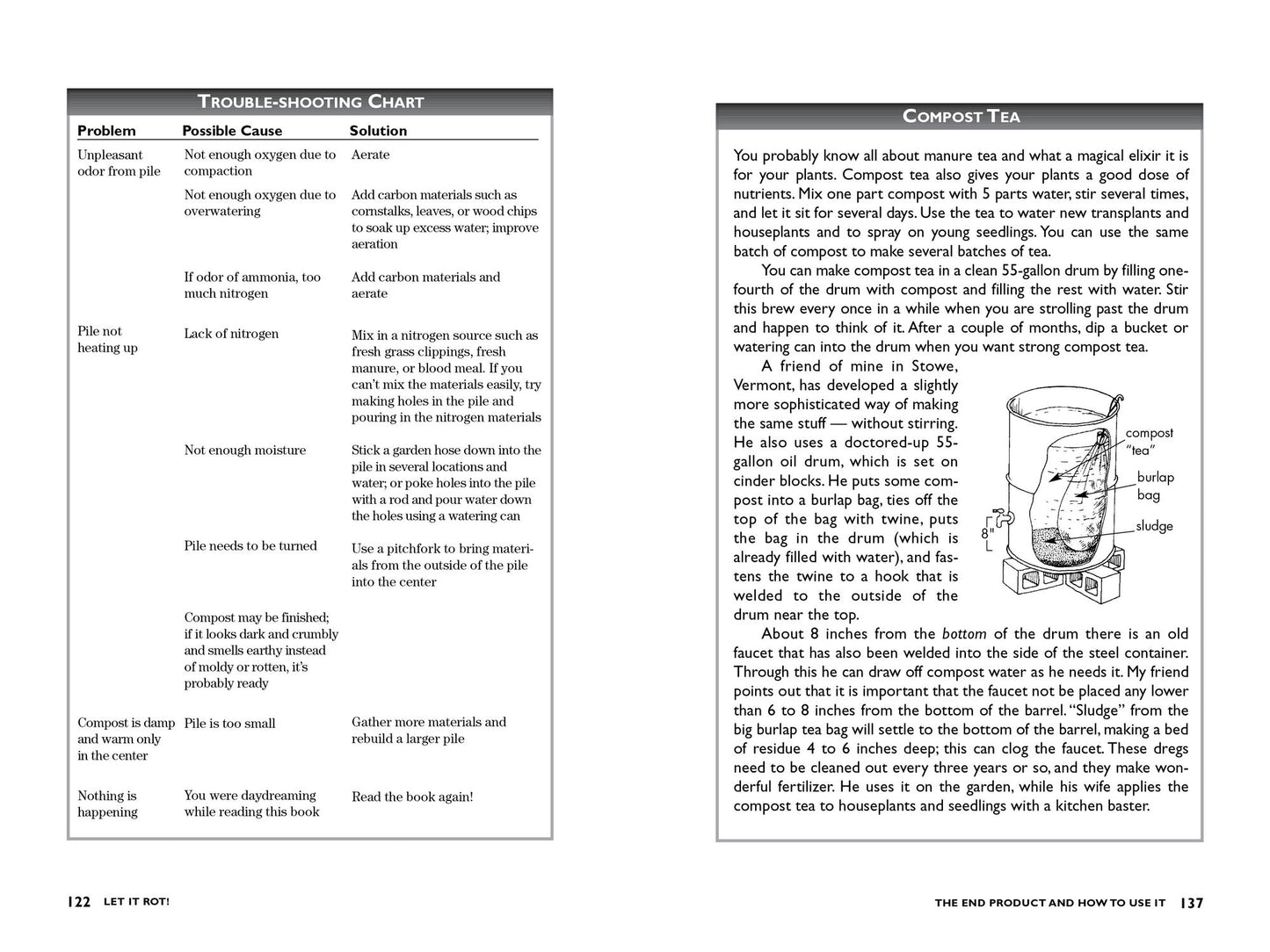 Let It Rot: The Gardener's Guide to Composting