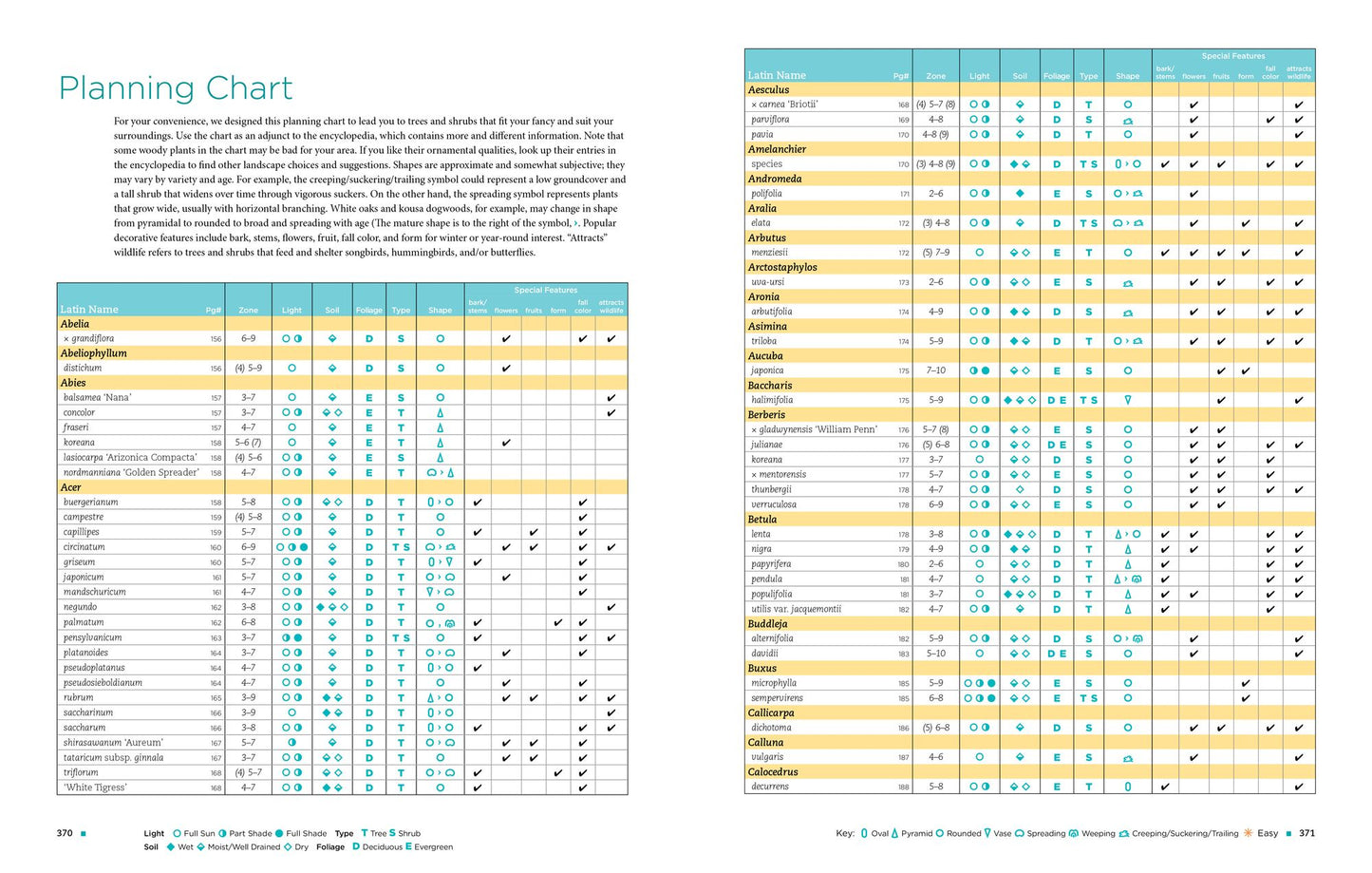 The Homeowner's Complete Tree & Shrub Handbook: The Essential Guide to Choosing, Planting, and Maintaining Perfect Landscape Plants