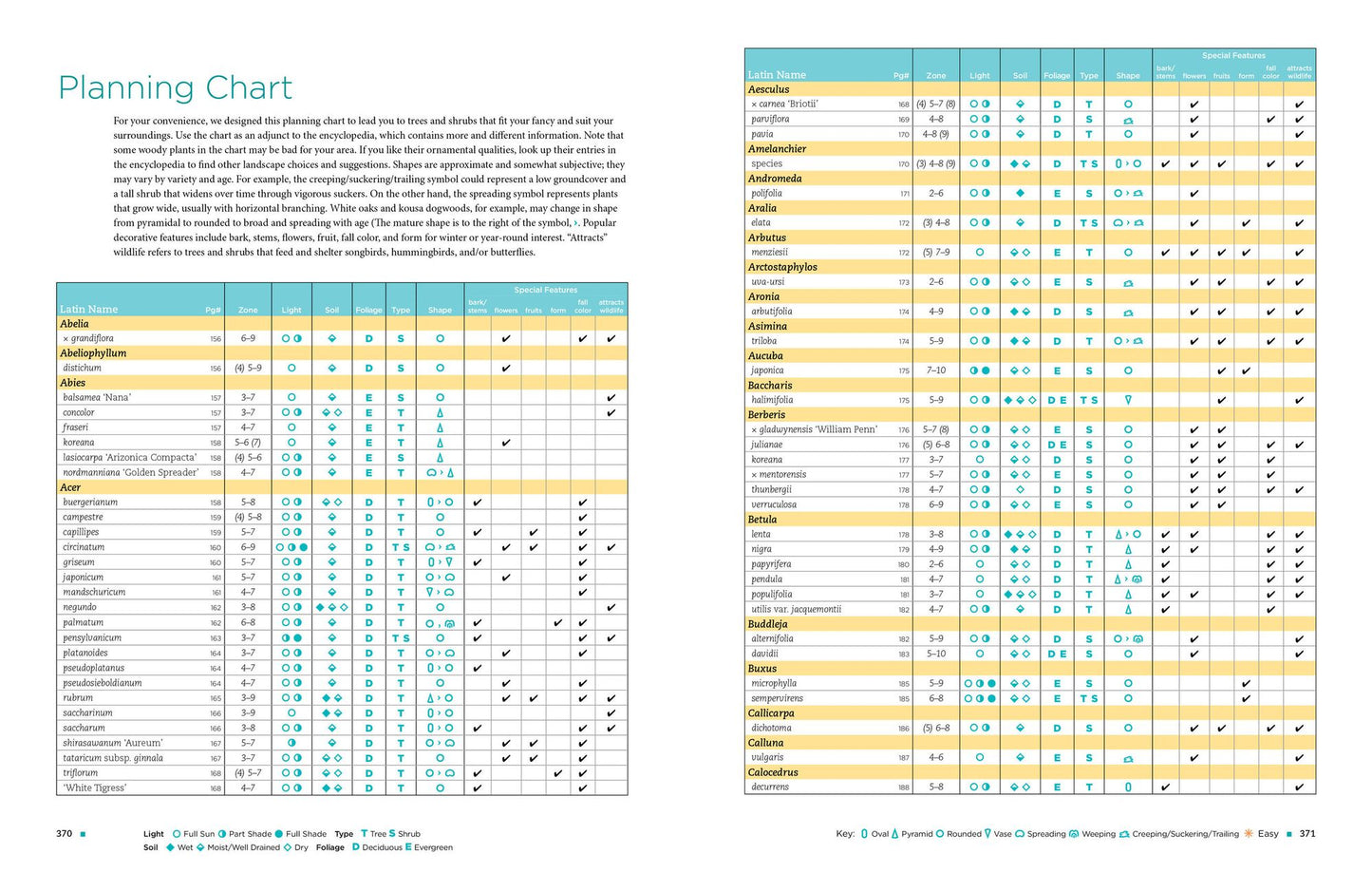 The Homeowner's Complete Tree & Shrub Handbook: The Essential Guide to Choosing, Planting, and Maintaining Perfect Landscape Plants