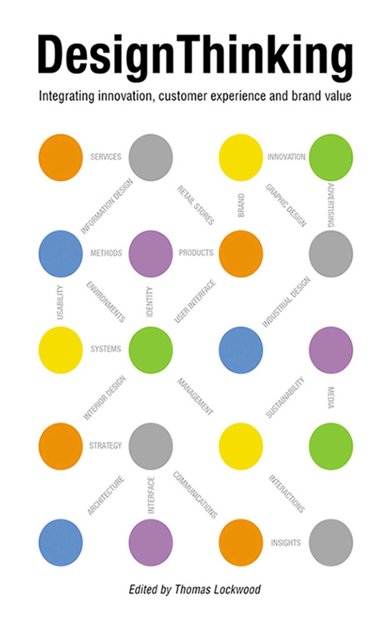 Design Thinking: Integrating Innovation, Customer Experience, and Brand Value