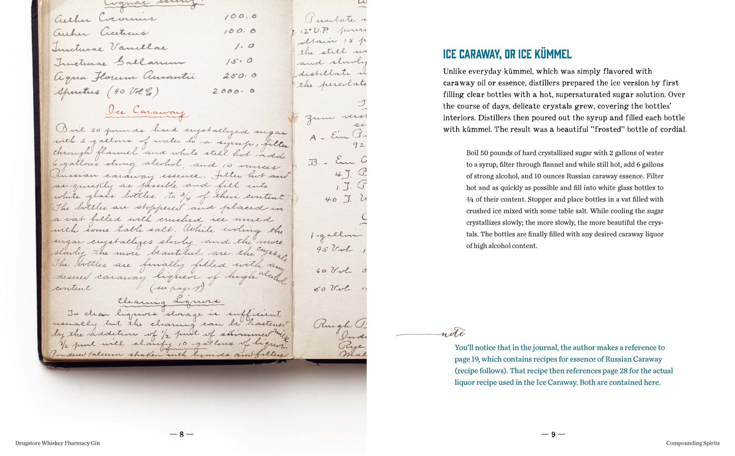 Lost Recipes of Prohibition: Notes from a Bootlegger's Manual