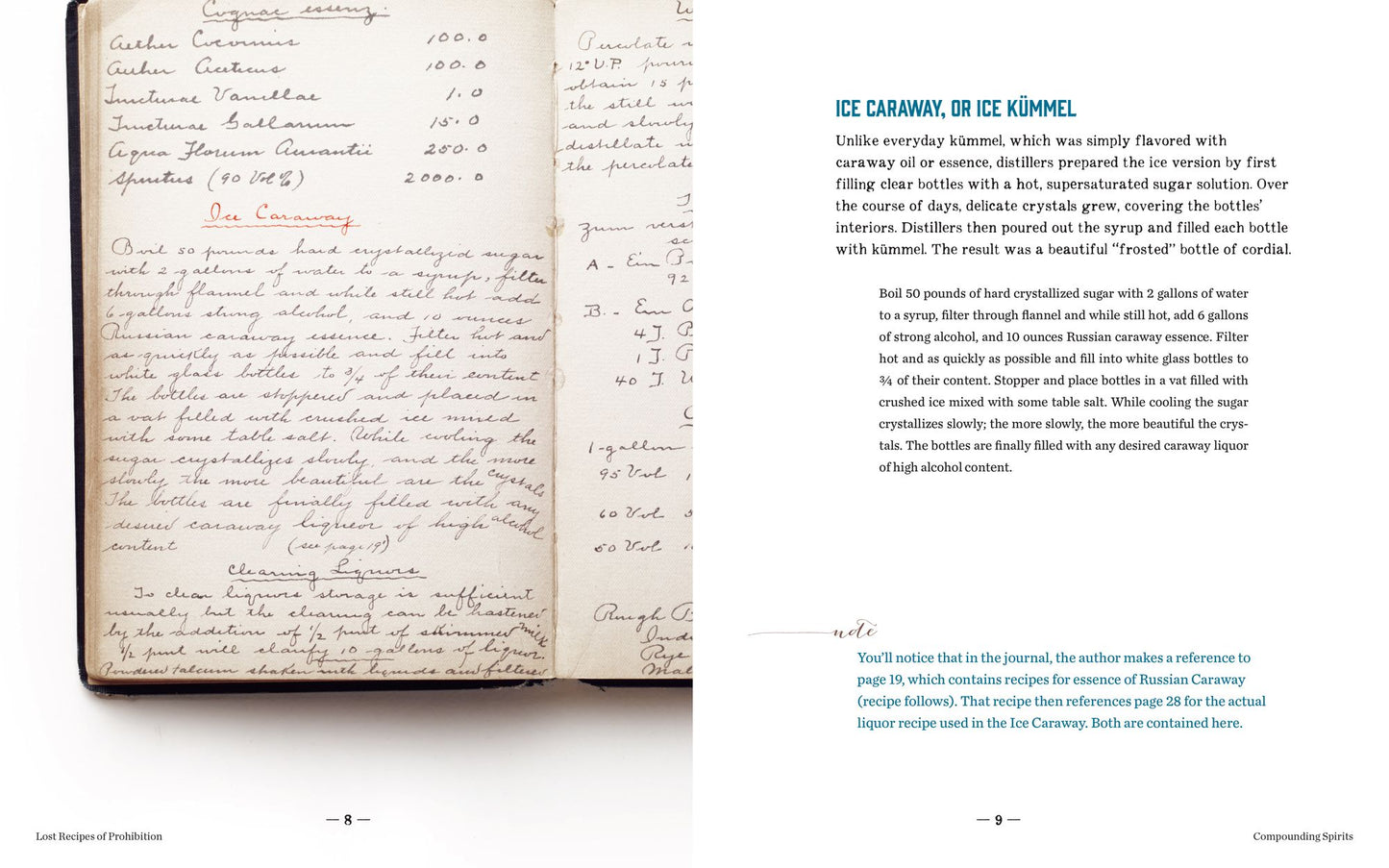 Lost Recipes of Prohibition: Notes from a Bootlegger's Manual