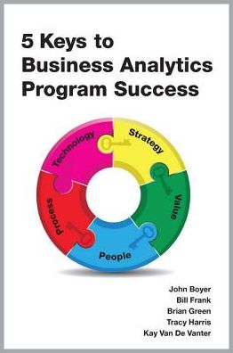 5 Keys to Business Analytics Program Success
