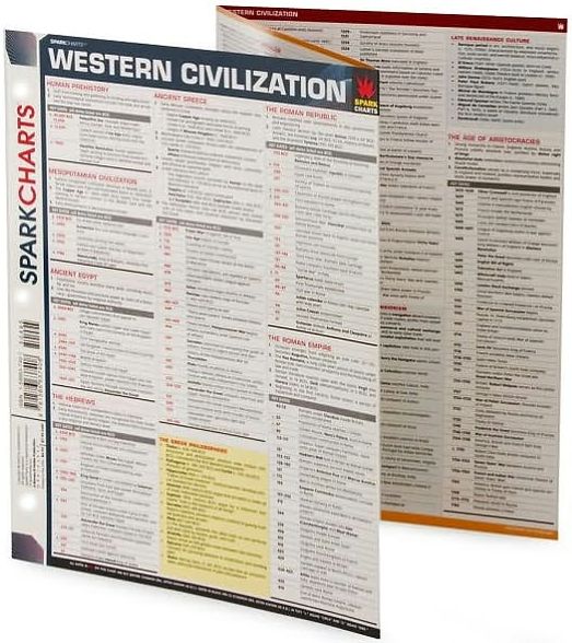 Western Civilization (SparkCharts)