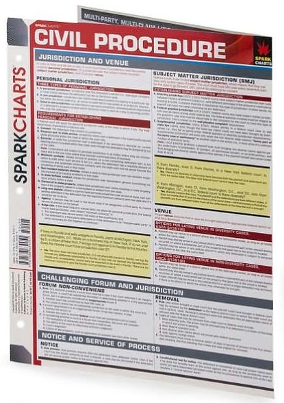 Civil Procedure (SparkCharts)