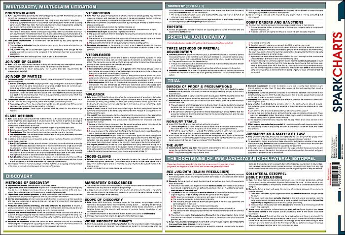 Civil Procedure (SparkCharts)