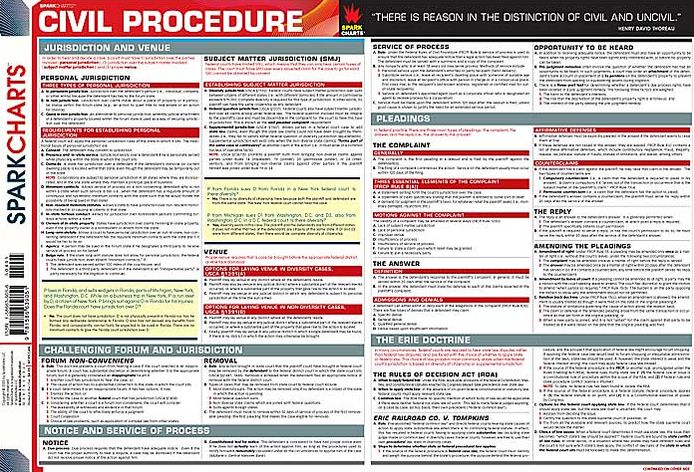 Civil Procedure (SparkCharts)
