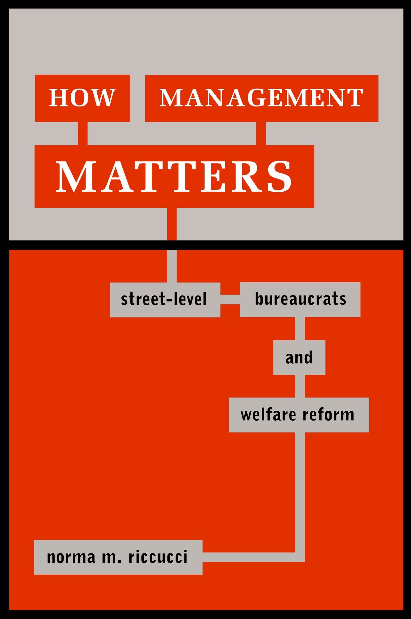 How Management Matters: Street-Level Bureaucrats and Welfare Reform