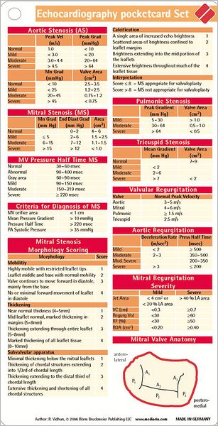 Echocardiography Pocketcard Set