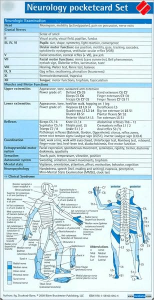 Neurology Pocketcard Set