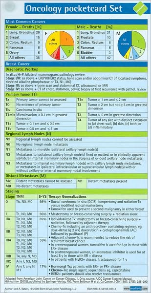 Oncology Pocketcard Set
