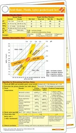 Acid-Base, Fluids, Lytes Pocketcare Set