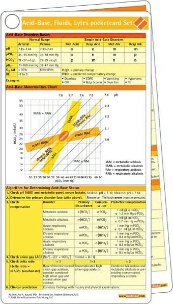 Acid-Base, Fluids, Lytes Pocketcare Set