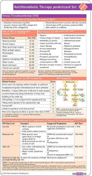 Antithrombotic Therapy Pocketcard Set