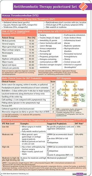 Antithrombotic Therapy Pocketcard Set