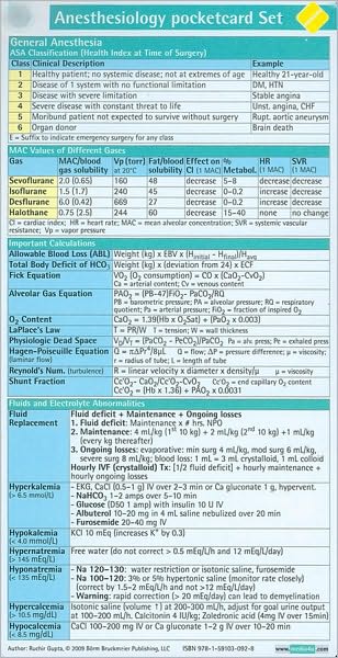 Anesthesiology Pocketcard Set