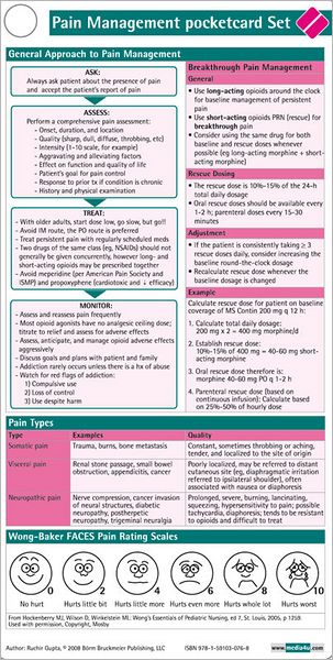 Pain Management Pocketcard Set