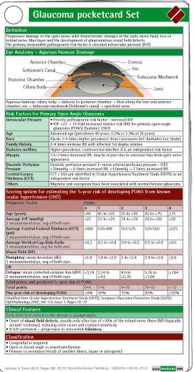 Glaucoma Pocketcard Set