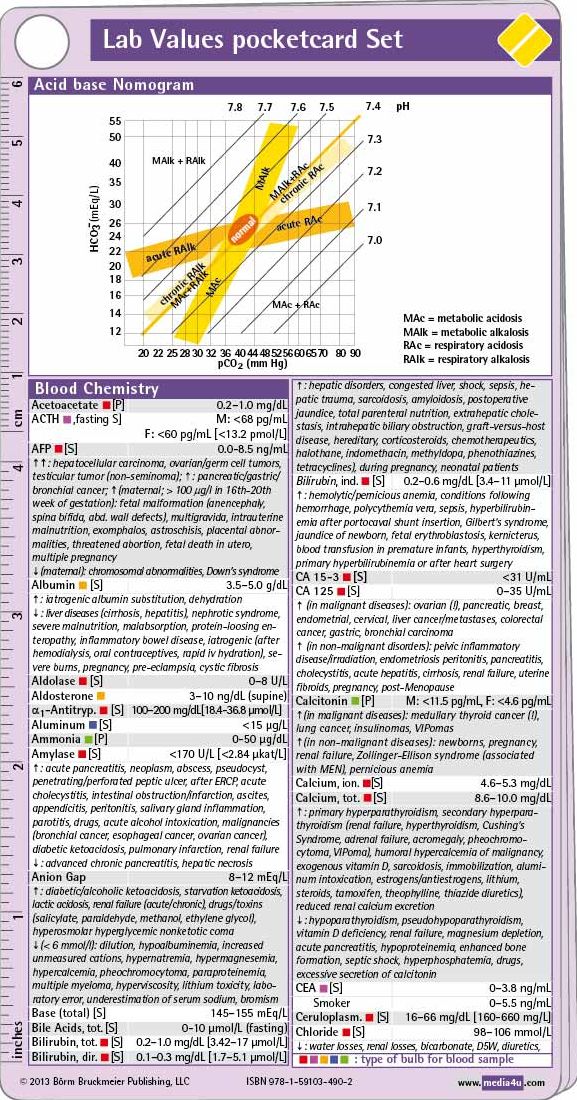 Lab Values pocketcard Set of 3