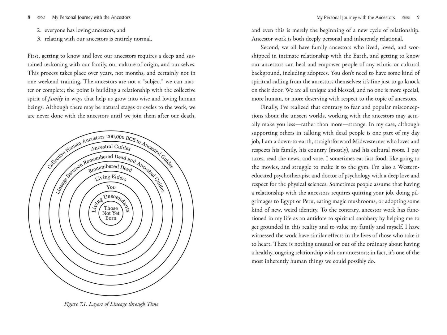 Ancestral Medicine: Rituals for Personal and Family Healing