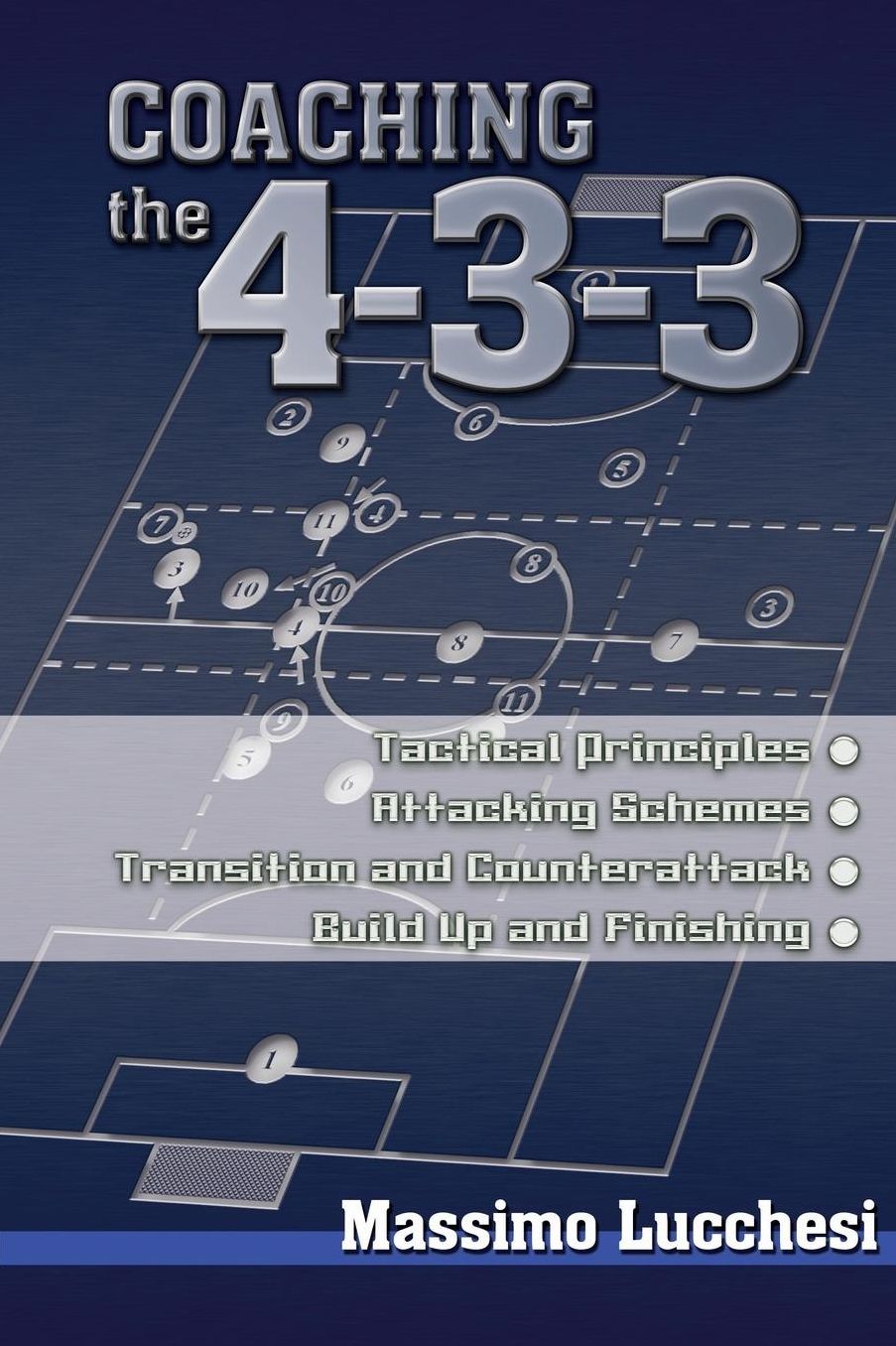 Coaching The 4-3-3