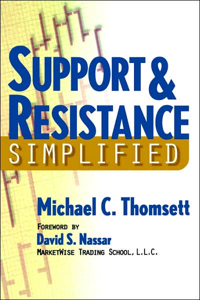 Support and Resistance Simplified
