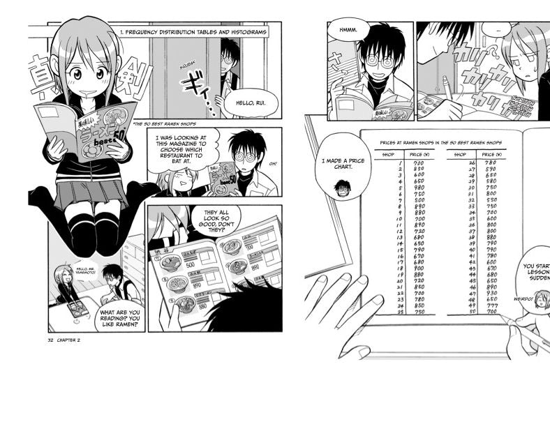 The Manga Guide to Statistics