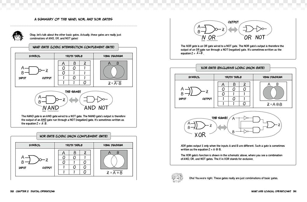 The Manga Guide to Microprocessors