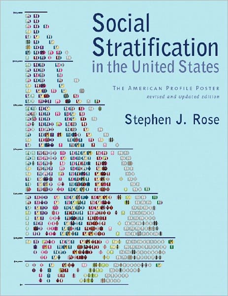 Social Stratification in the United States: The American Profile Poster