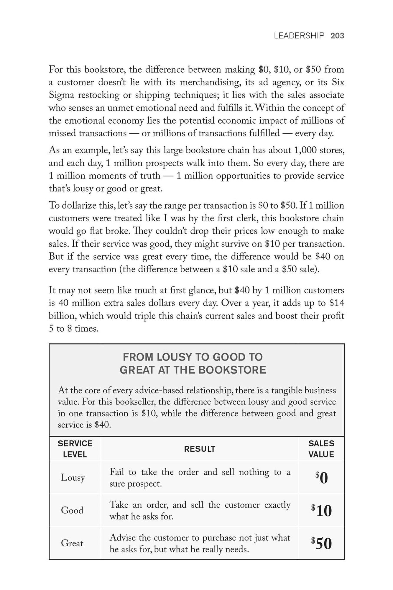 The Best of the Gallup Management Journal 2001-2007
