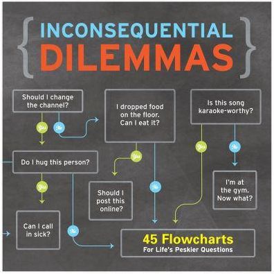 Inconsequential Dilemmas