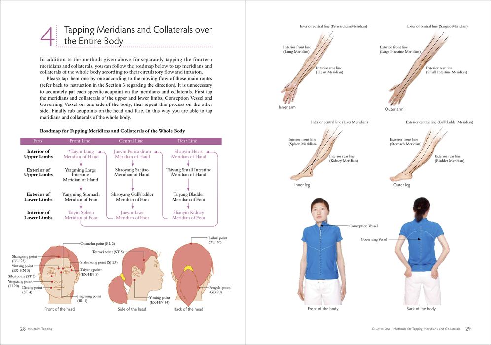 Acupoint Tapping: A Natural Way for Prevention and Treatment through Traditional Chinese Medicine