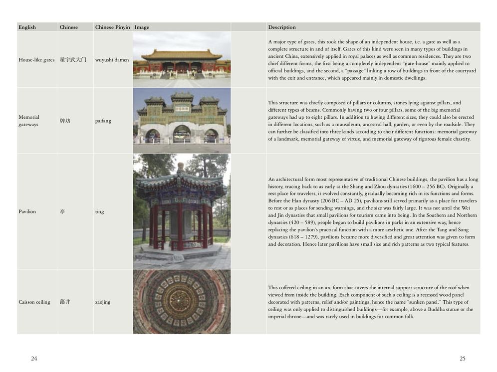 Chinese Architecture: Discovering China