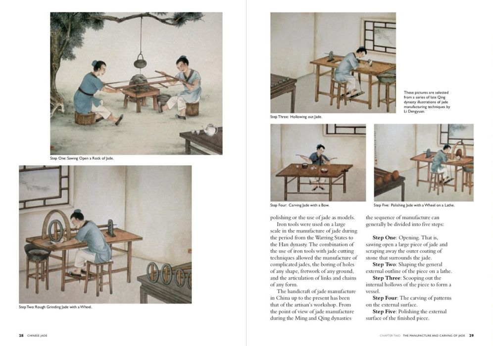 Chinese Jade: The Spiritual and Cultural Significance of Jade in China