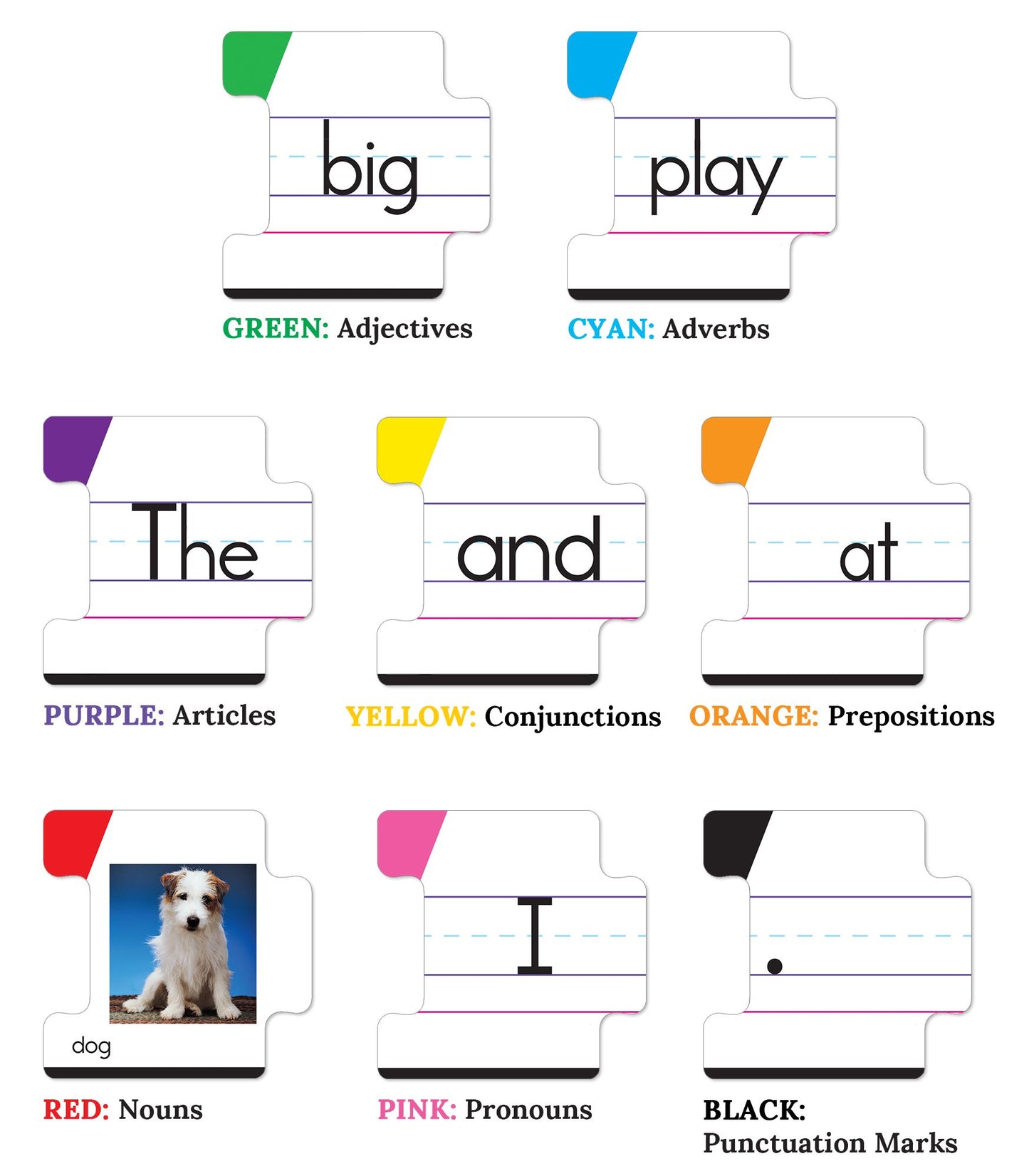 Sentence Building