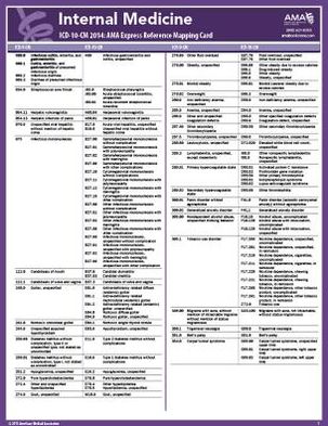 ICD-10-CM 2014 Express Reference Mapping Card: Dermatology