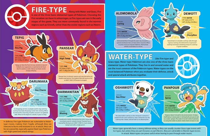 Pokémon Super Sticker Book: Unova Region!