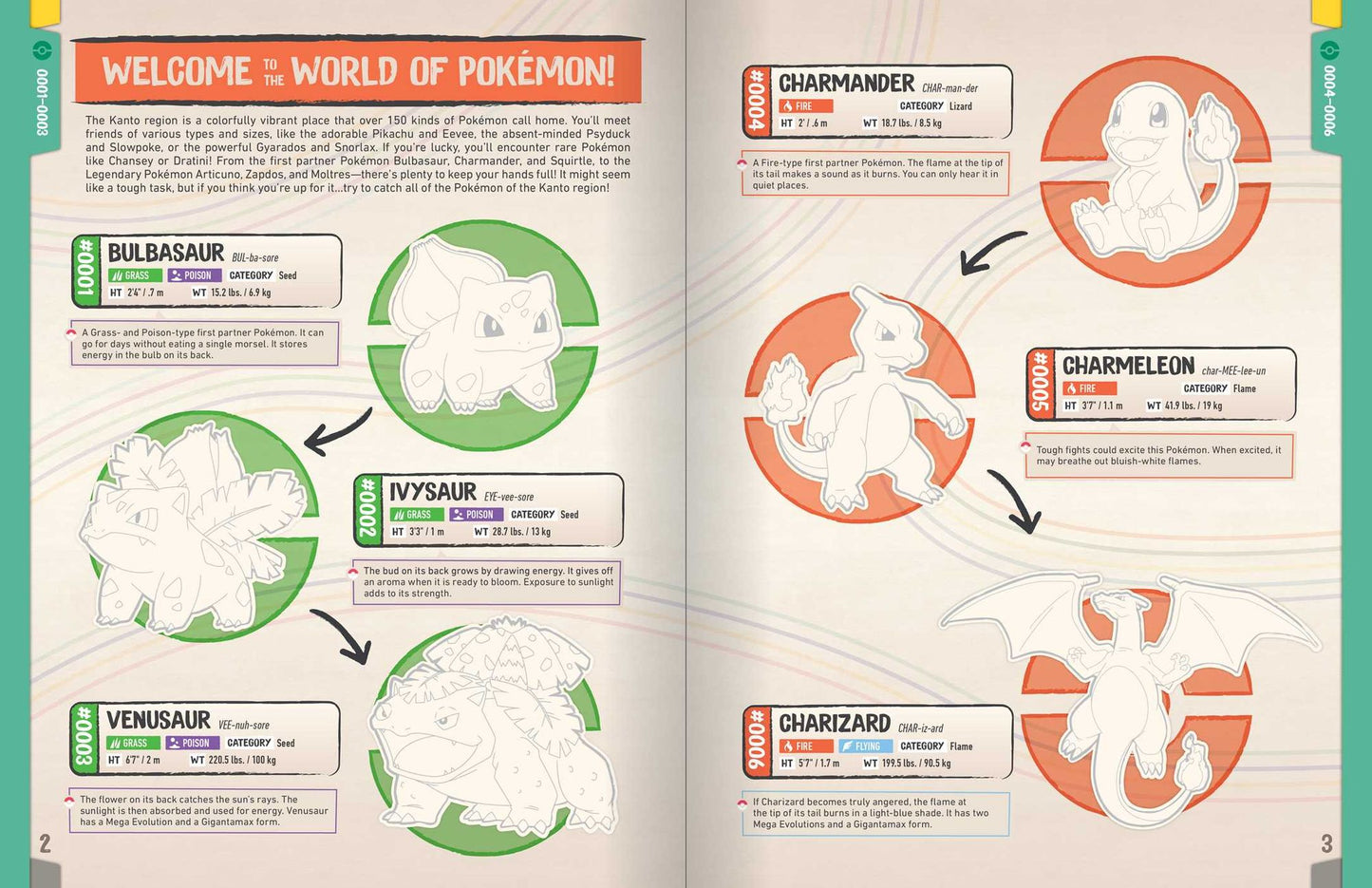 Pokï¿½mon The Official Sticker Book of the Kanto Region: The Original 151