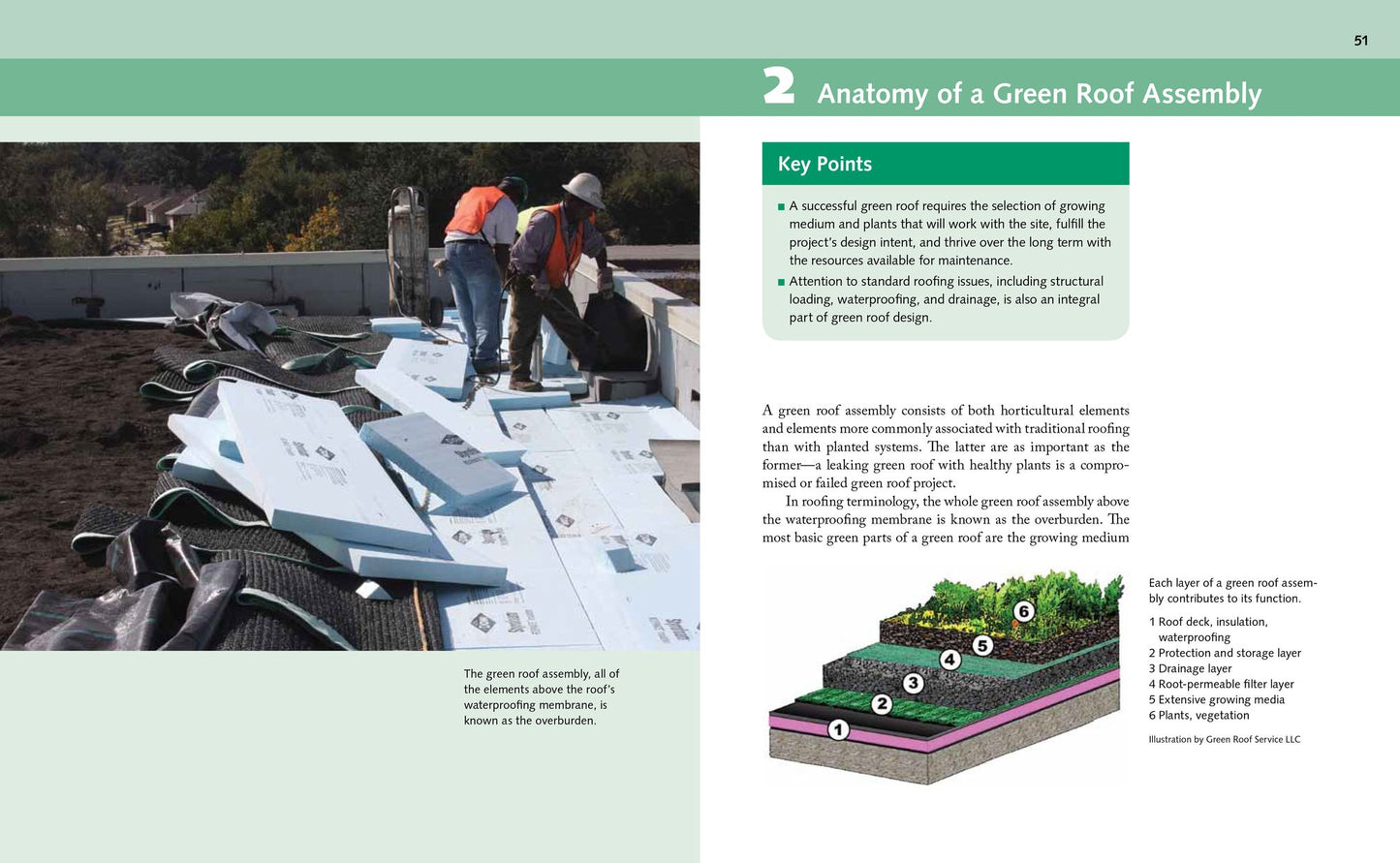 The Green Roof Manual: A Professional Guide to Design, Installation, and Maintenance