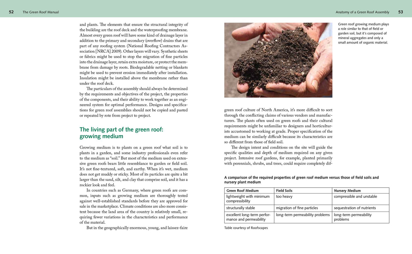 The Green Roof Manual: A Professional Guide to Design, Installation, and Maintenance