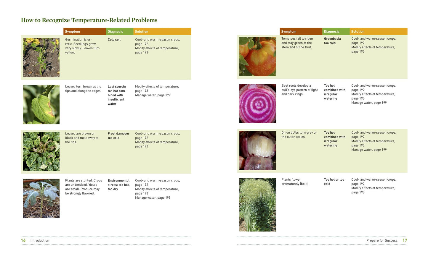 What's Wrong With My Vegetable Garden?: 100% Organic Solutions for All Your Vegetables, from Artichokes to Zucchini