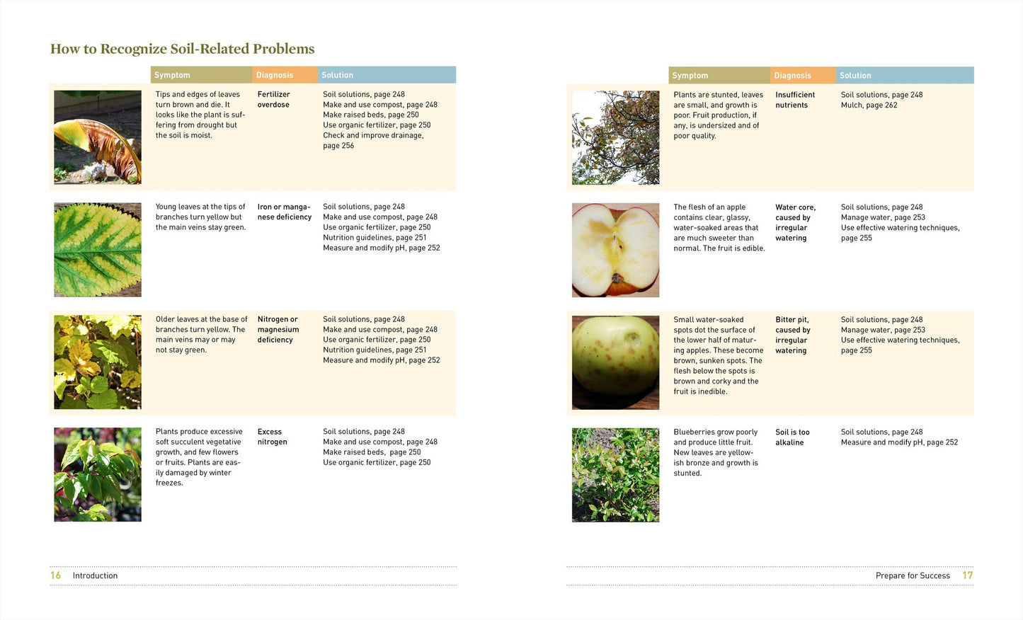 What's Wrong With My Fruit Garden?: 100% Organic Solutions for Berries, Trees, Nuts, Vines, and Tropicals