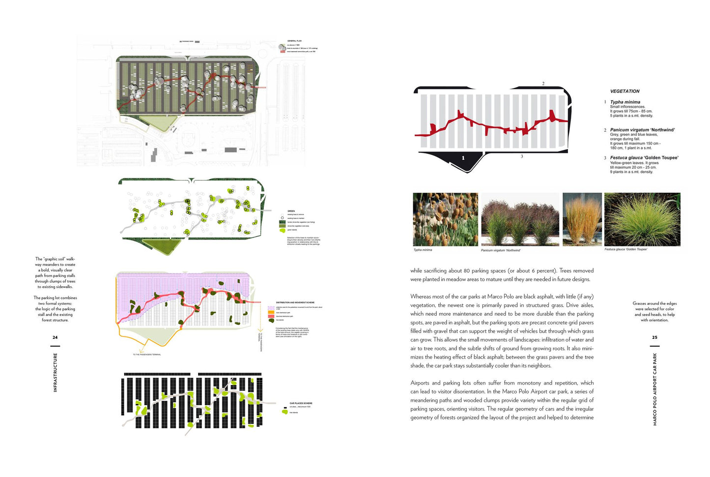 Landscapes of Change: Innovative Designs for Reinvented Sites