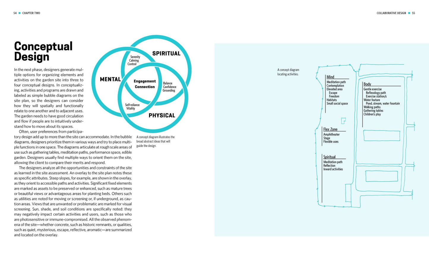 Therapeutic Gardens: Design for Healing Spaces