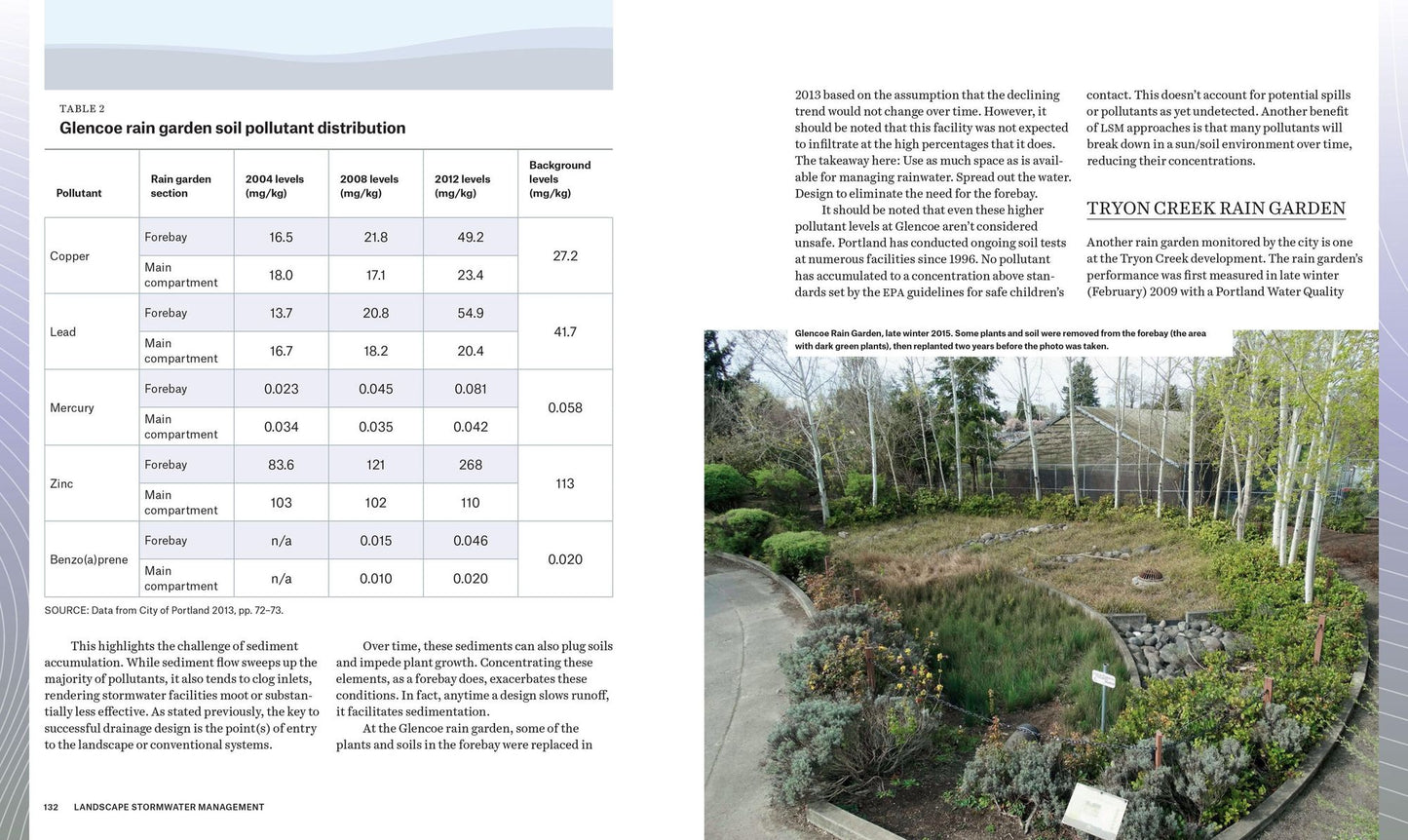 Sustainable Stormwater Management: A Landscape-Driven Approach to Planning and Design