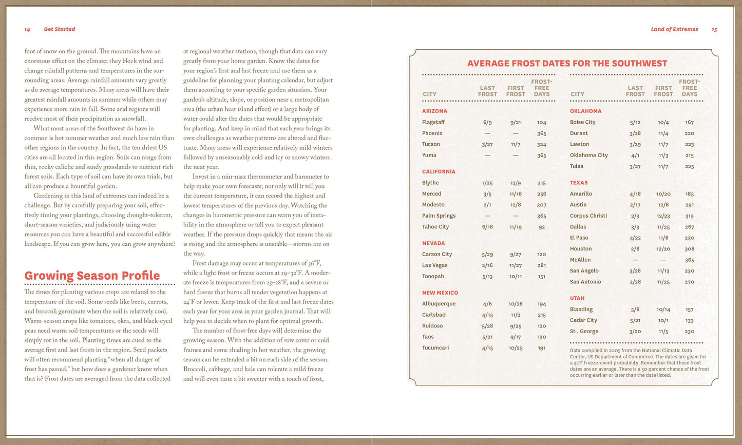 Timber Press Guide to Vegetable Gardening in the Southwest