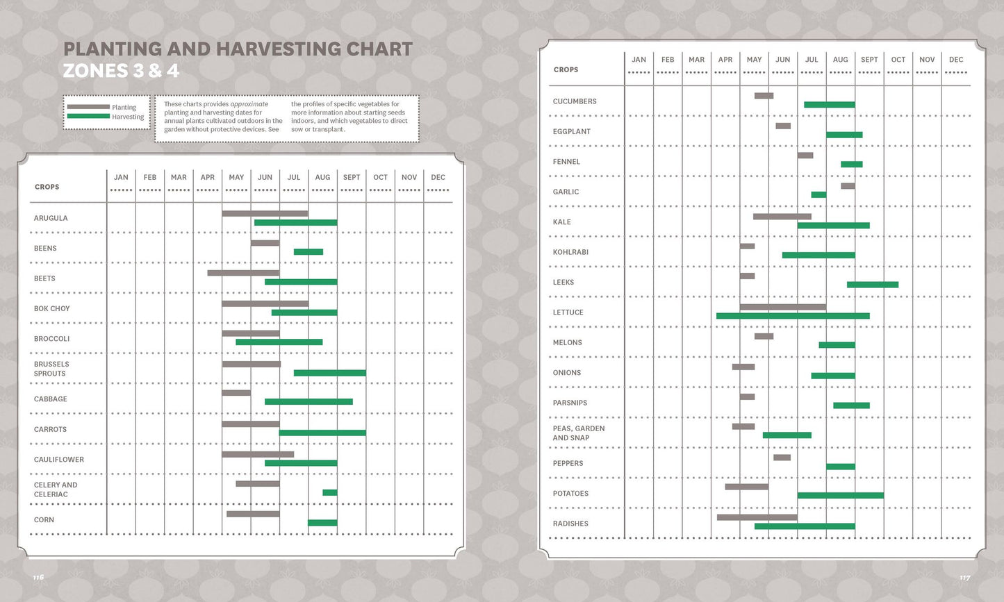 The Timber Press Guide to Vegetable Gardening in the Midwest